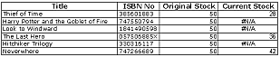 Function=C2-VLOOKUP(A2,Invoice!$A$10:$C$17,3,FALSE)